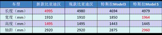 比亚迪发力了，王朝、海洋、军舰三大车系，120万辆目标能达成？