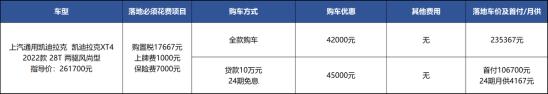 凯迪拉克XT4：23万能落地，圆梦豪华SUV全靠它？