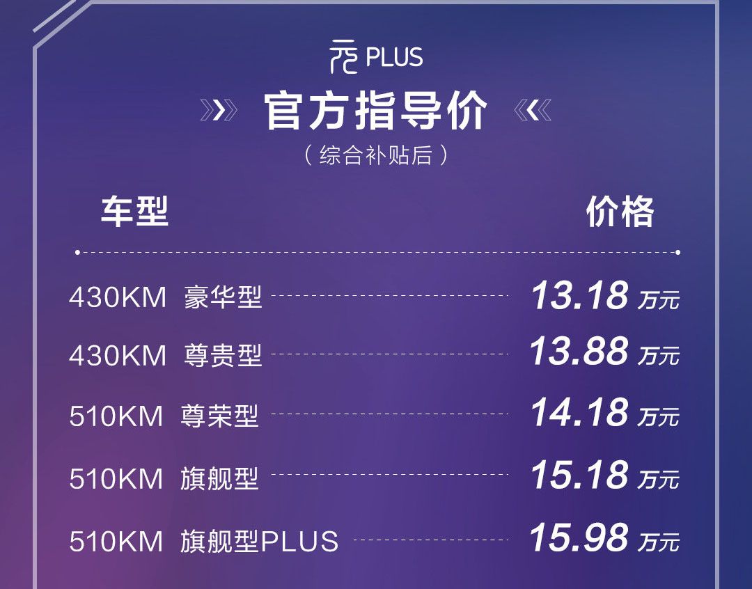 更贵、更大、更精致——比亚迪元PLUS上市，13.18万元起售