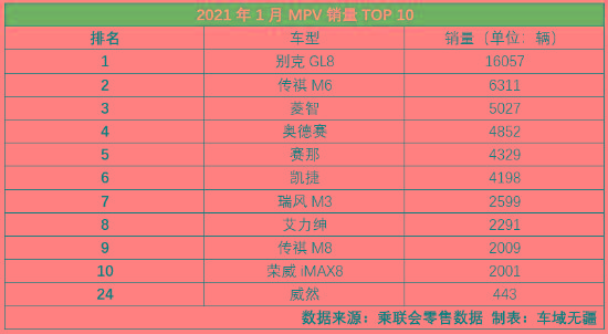 同为一线大厂MPV，为何丰田赛那加价难求，大众威然却降价滞销？