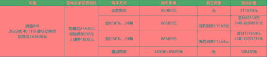 奥迪A4L：优惠比去年多3千还不用等，现在买合适？