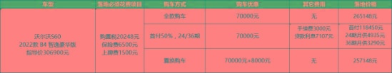 沃尔沃S60降价7万，只比奥迪A4L多5千，买谁？