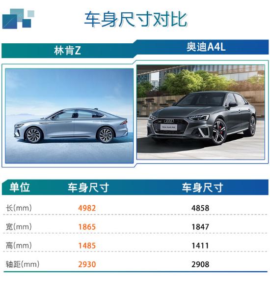 林肯Z到底该怎么选？i酷 尊雅版性价比最高