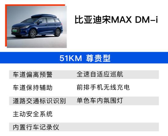 比亚迪宋MAX DM-i购车手册：105KM 旗舰型值得买