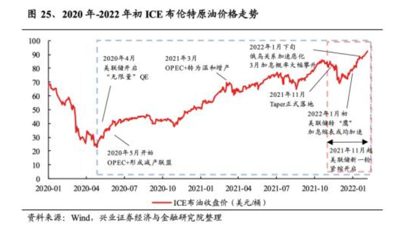 油价“六连涨” 加满一箱92号汽油多花29.5元