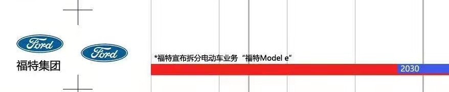 各大车企停售燃油车时间表：奔驰宝马2030年停卖，买车的赶紧？