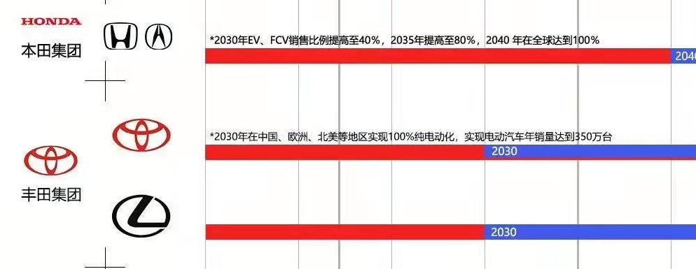 各大车企停售燃油车时间表：奔驰宝马2030年停卖，买车的赶紧？