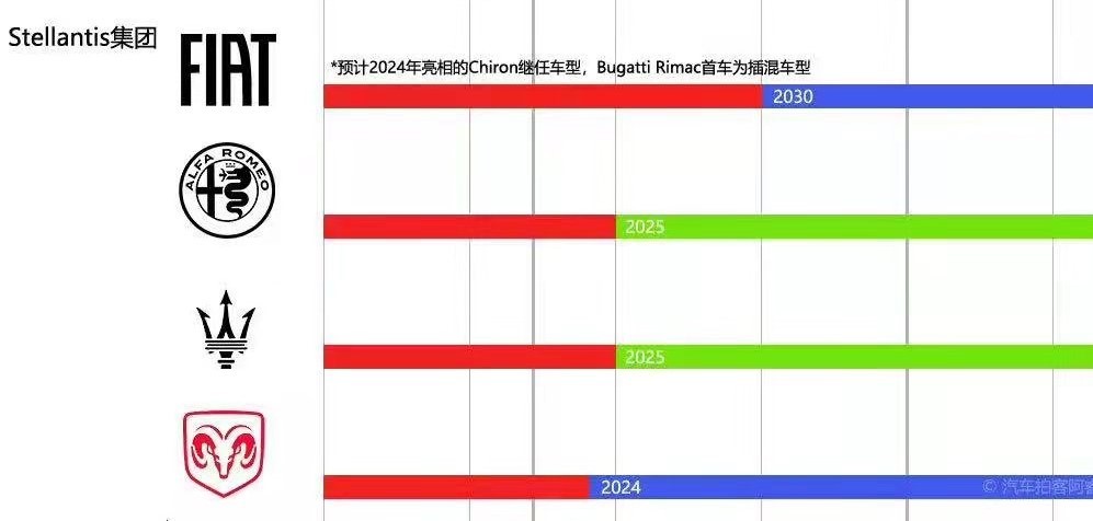 各大车企停售燃油车时间表：奔驰宝马2030年停卖，买车的赶紧？