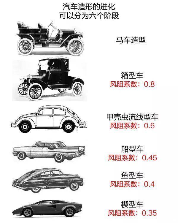 一言不合就“抄袭”，理想长成小鹏样，为什么新能源车越来越像？