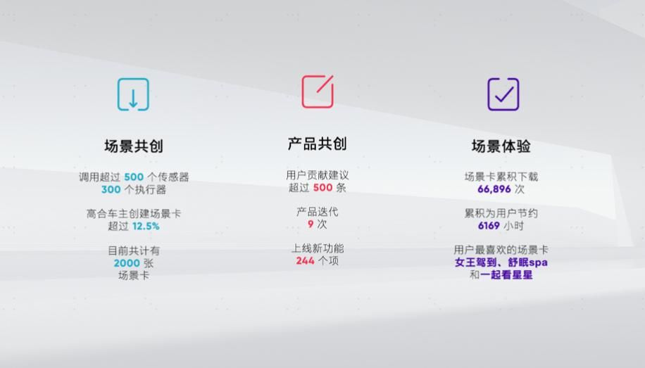 高合“喜欢创造”进化不止，HiPhi Z GT全球首次亮相