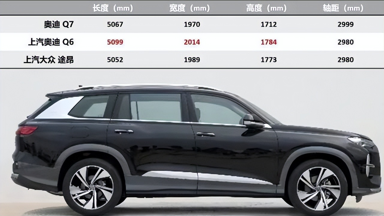 买华晨宝马X5再等等：上汽奥迪Q6售价公布，起售价55万元左右