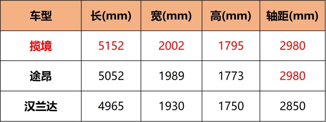 留住燃油车的尊严，3、40万买辆六缸车，你会爱上那种感觉
