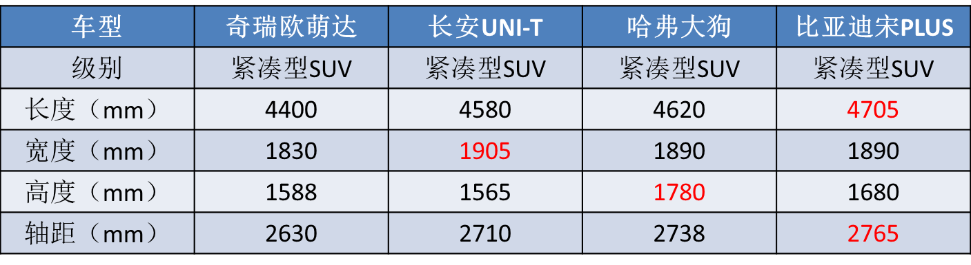 颜值好评，名字却一言难尽，奇瑞全新SUV离爆款又要差点意思？