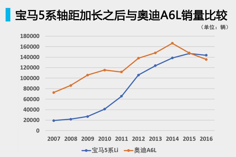 从水土不服，到引领市场，宝马做对了什么（上）