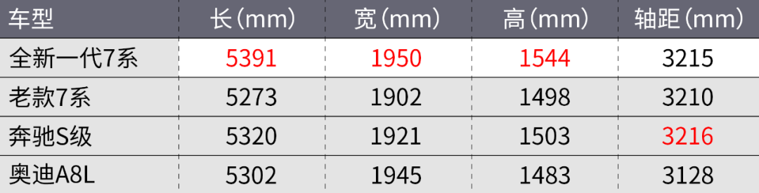 关于全新宝马7系的一切，都在这了！