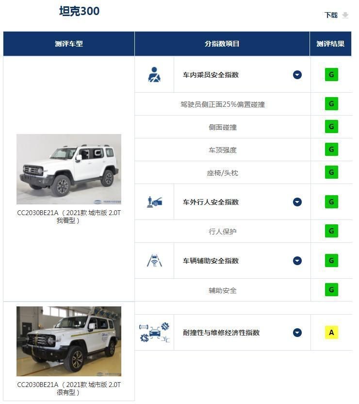 中保研最新一期测试结果：GL8“洗白”失败，法系用料不厚道？