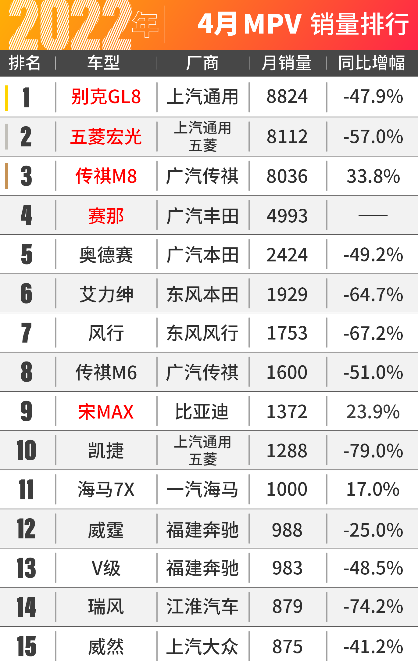 4月车市集体暴跌，只有比亚迪杀疯了