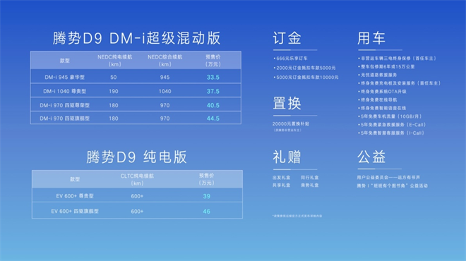 纯电版续航600 km混动版综合续航1040km，高端MPV腾势D9开启预售