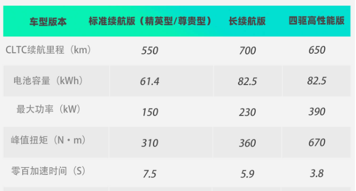 顶配不到30万，比亚迪海豹正式预售，还悄悄藏了一个“大招”？