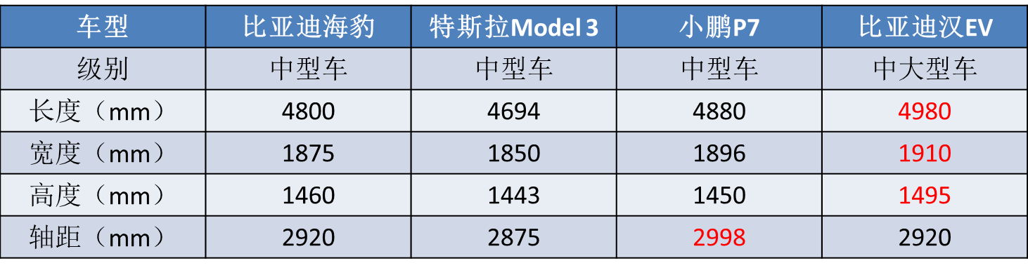 顶配不到30万，比亚迪海豹正式预售，还悄悄藏了一个“大招”？