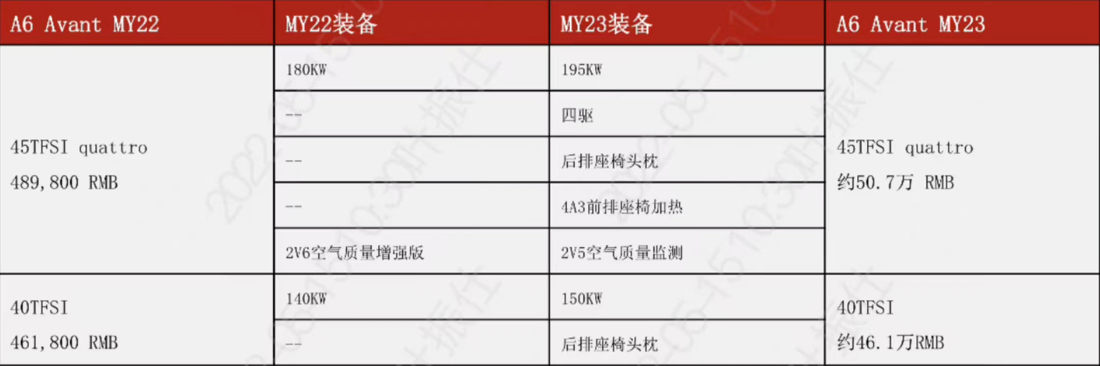 奥迪A6 Avant终于引进四驱版了！