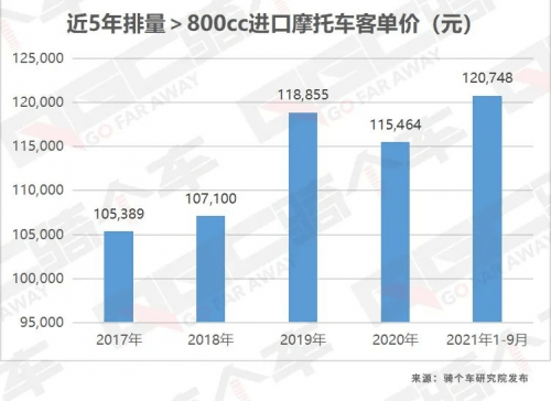 长城投资5.56亿造高端摩托车，长城是咋想的？
