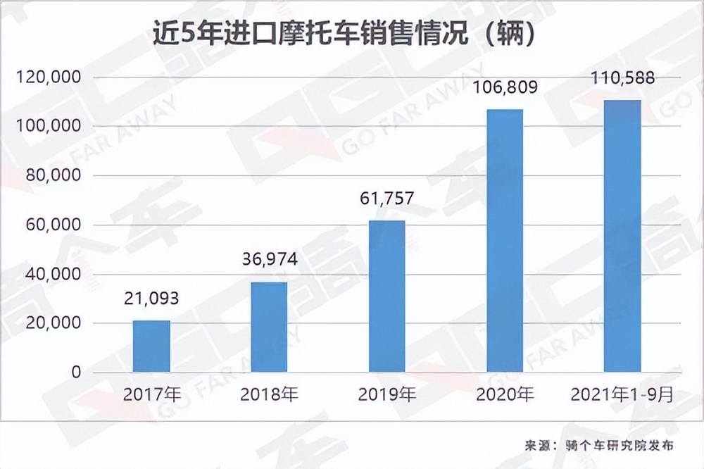 长城投资5.56亿造高端摩托车，长城是咋想的？