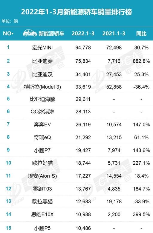 高达10万元的微型纯电动，奇瑞无界Pro卖得动吗？