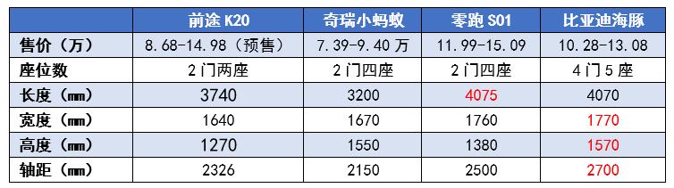 不到9万起售的国产双门轿跑，还有敞篷版可选，前途K20能火吗？