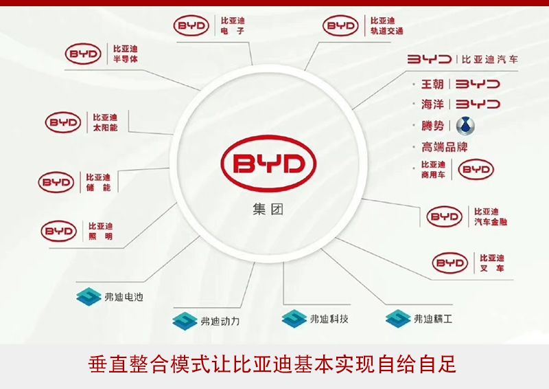 角力新势力，“火起来”的比亚迪赢在哪里？
