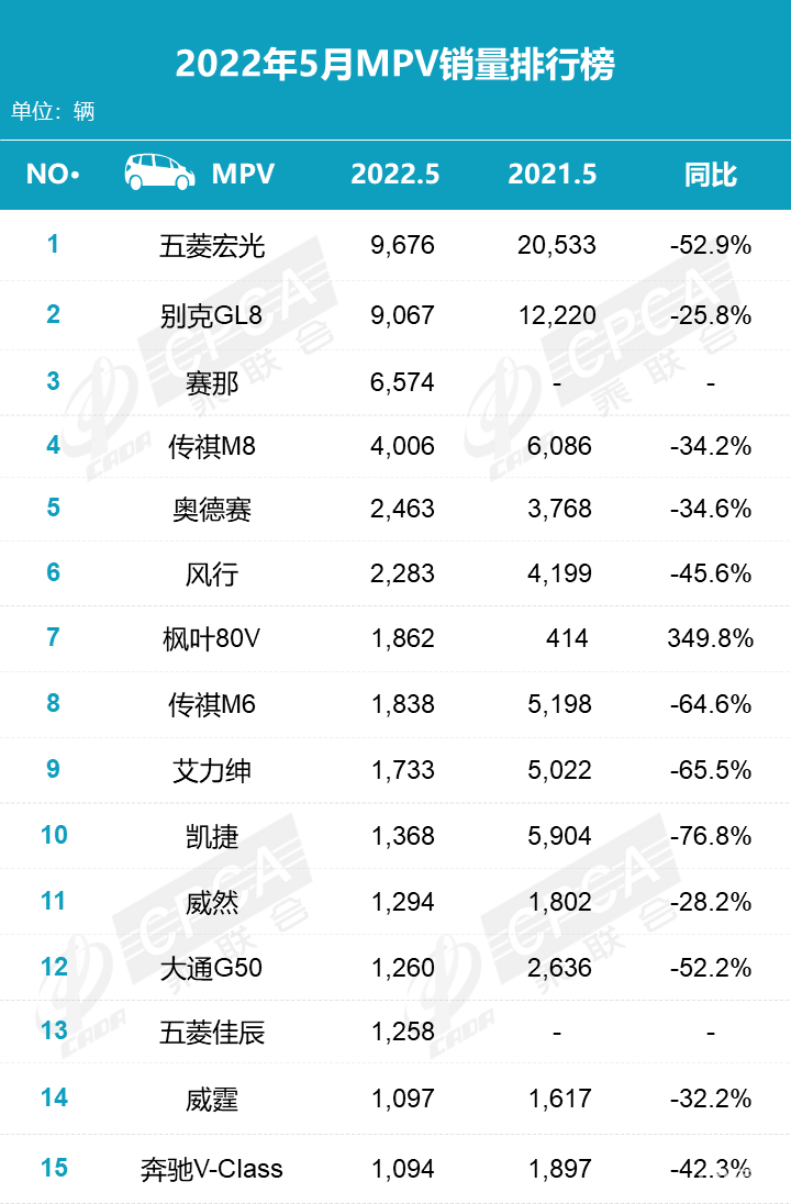5月汽车销量解读，合资优势仍在，国产大有可为
