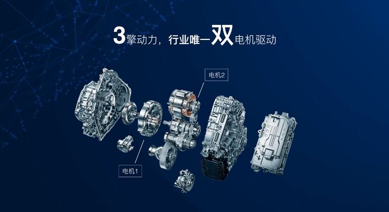 混动市场迎来爆发期，鲲鹏DHT混动技术有何不同？