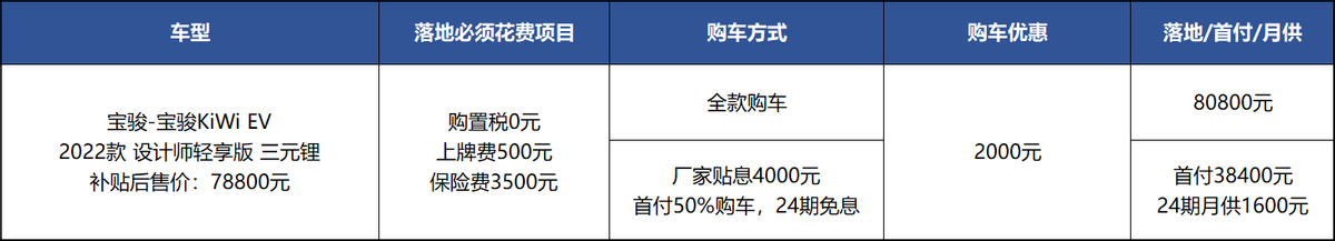 宝骏KiWi EV只优惠2千？想8万落地有困难，好在提车不用等