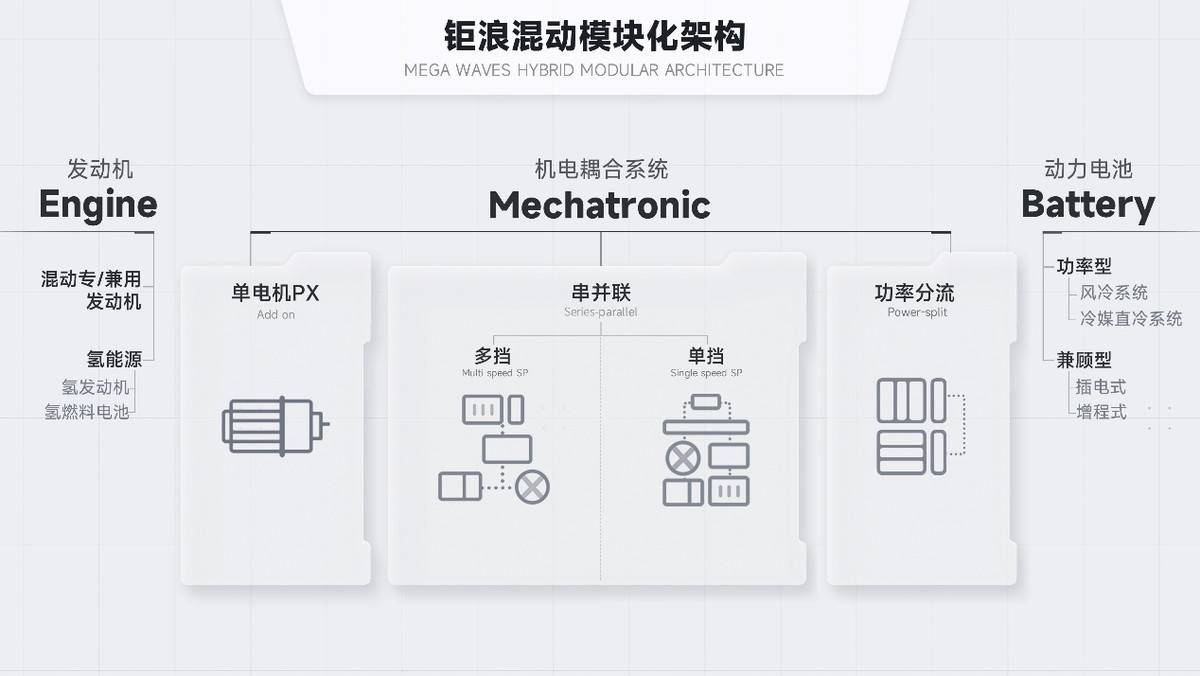 【e汽车】科技奔现，2022广汽科技日再领新浪潮