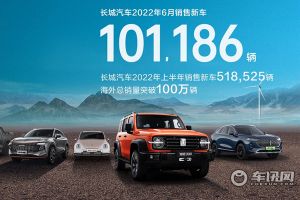 电动化、智能化落子全球 长城汽车上半年共销售新车518,525辆