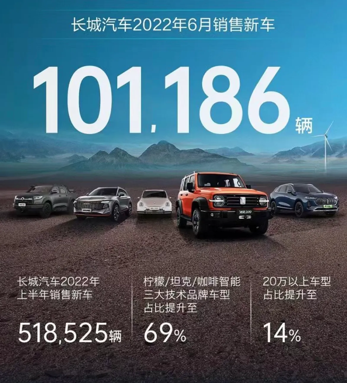 国产“七巨头”上半年销量出炉：比亚迪夺冠，吉利只排第三？