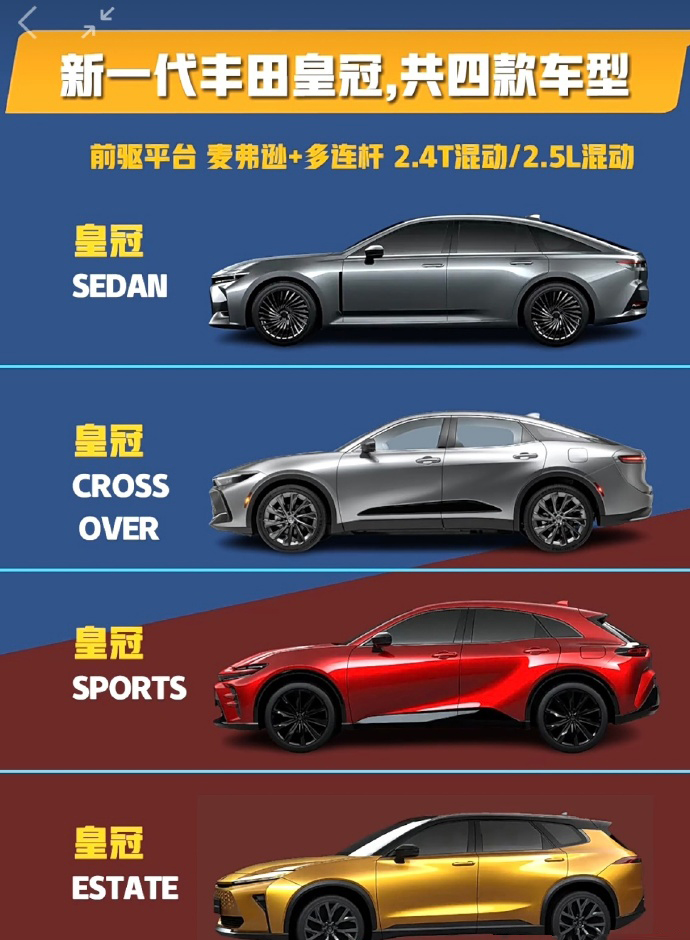 全新丰田皇冠走个性化路线，1个名字4款车，高端不起来了？