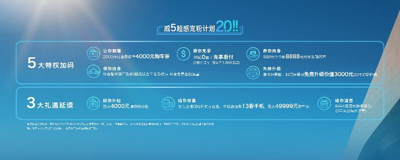 12.49万起/8月启动交付 全新第三代荣威RX5/eRX5开启预售