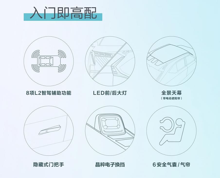 仅需8.8元，下订享5重好礼，广汽传祺影酷开启盲订
