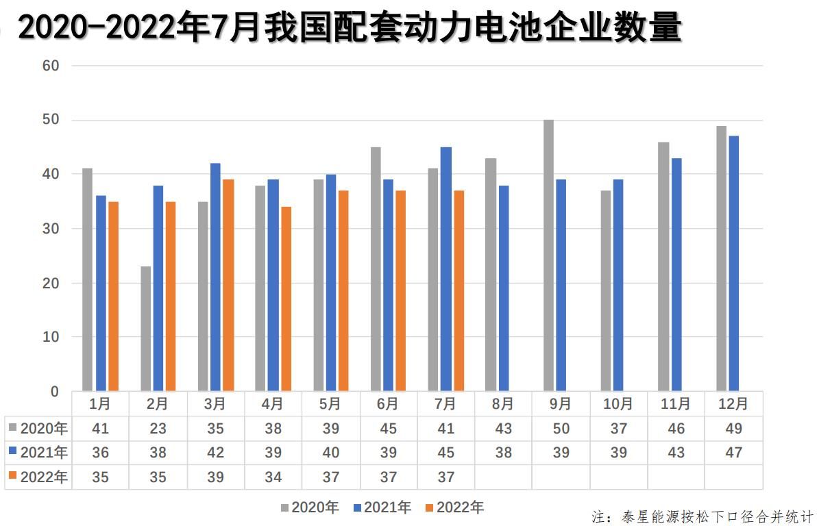 磷酸铁锂电池热度不减 比亚迪超越宁德时代拿下7月装车量第一