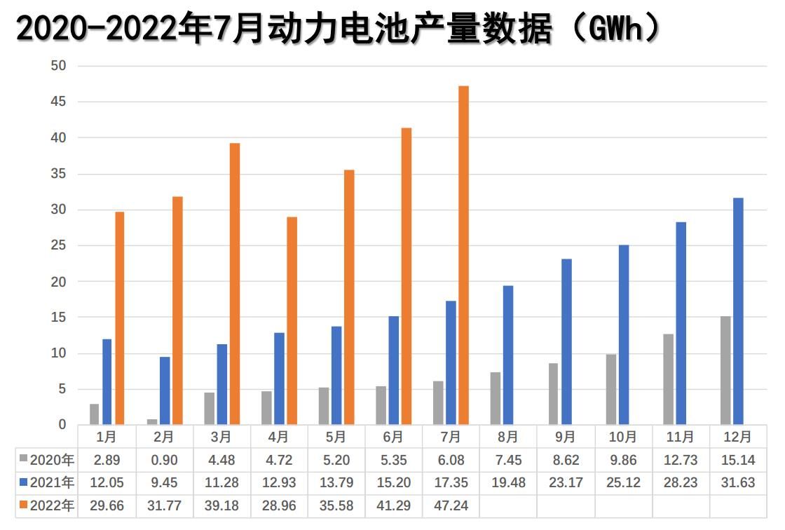 磷酸铁锂电池热度不减 比亚迪超越宁德时代拿下7月装车量第一