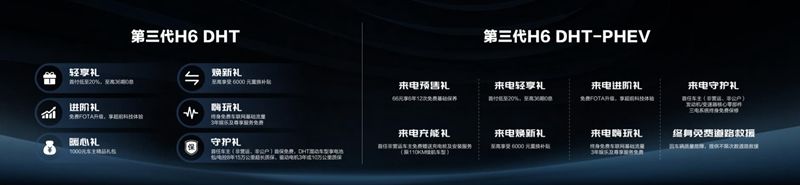 2030年停售燃油车 哈弗品牌进军新能源SUV市场