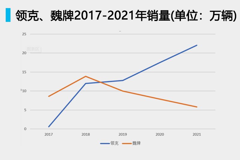 崎岖“向上路” 自主品牌“冲高”任重道远