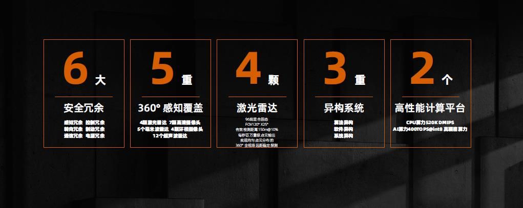 四车齐发闪耀蓉城，沙龙汽车开启智能电动车机甲时代