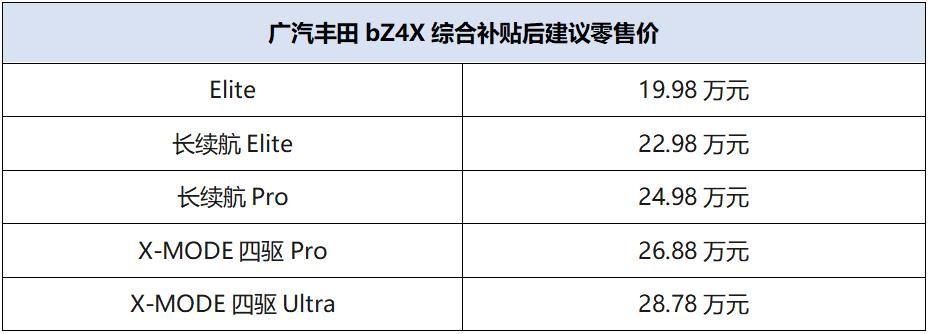 19.98萬元起，廣汽豐田bZ4X正式上市！開啟e-TNGA純電新體驗！