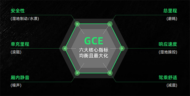 轮胎竟然也要分油电！浦林新能源专属轮胎了解下