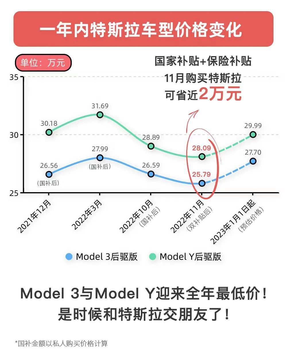 交付提速 东莞特斯拉迎200人提车大热潮