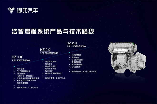哪吒汽车发布“浩智战略2025”，助力品牌向新、向上发展之路