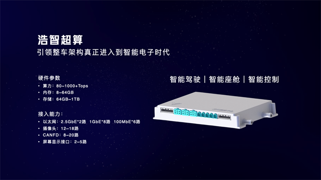 哪吒汽车发布技术品牌“浩智”，推动新能源汽车蓬勃发展