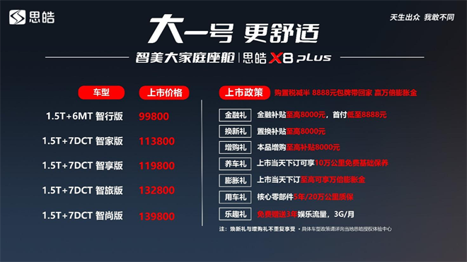 智美大家庭座舱思皓X8 PLUS大一号，更舒适！